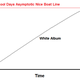 Illustration for article titled Dexs Review: White Album